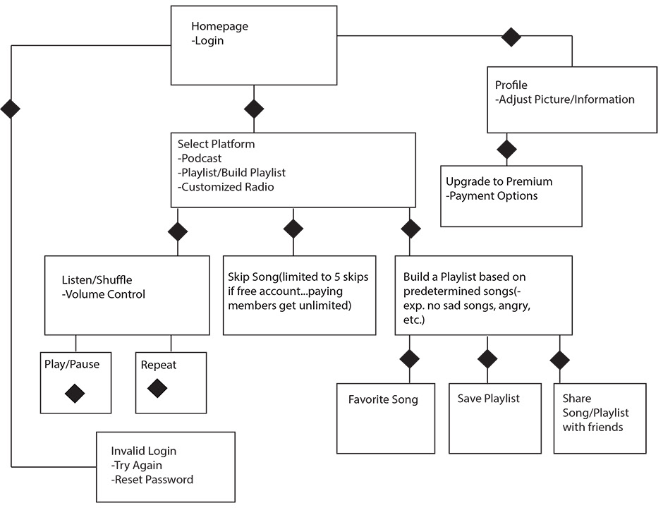 app outline